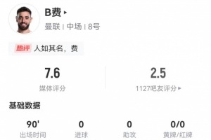 B費(fèi)本場(chǎng)8射3正1失良機(jī) 4過(guò)人0成功 4關(guān)鍵傳球3搶斷+28丟失球權(quán)