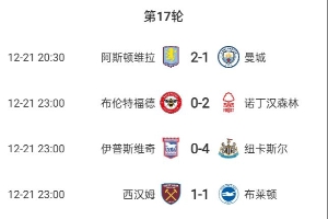 缺誰誰尷尬！本輪英超客隊6勝3平，僅曼城不敵維拉