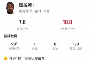小圖拉姆本場3射進(jìn)1球 1關(guān)鍵傳球+6對(duì)抗4成功 獲評(píng)7.8分