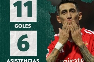 不老天使！36歲迪馬利亞本賽季為本菲卡出場(chǎng)22次，貢獻(xiàn)11球6助