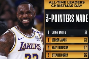 圣誕大戰(zhàn)三分榜：詹姆斯31球升第1 水花升至第3、4位 歐文第7