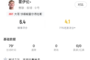 五0??紅光??霍伊倫本賽季13次代表曼聯(lián)首發(fā)，其中5場(chǎng)射門(mén)掛零