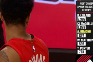 安芬尼-西蒙斯隊史三分命中數(shù)超馬修斯 上升至開拓者隊史第三