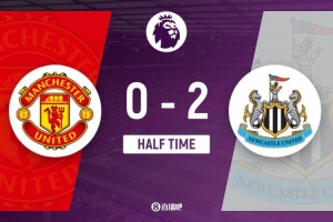 半場-曼聯(lián)0-2紐卡 伊薩克&喬林頓頭球破門齊爾克澤33分鐘被換