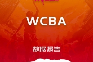 WCBA今日戰(zhàn)報：山東大勝新疆 廈門戰(zhàn)勝遼寧 合肥險勝黑龍江