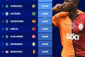 非五大聯(lián)賽球員身價(jià)榜：葡體4人上榜，奧斯梅恩&約克雷斯居首