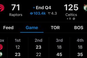 ??凱爾特人狂勝54分本賽季最大贏球分差！此前為灰熊勝勇士51分