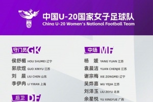 為備戰(zhàn)U20女足亞洲杯預(yù)賽， U20女足將于1月6日至26日在福建集訓(xùn)