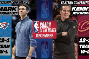 12月最佳教練：戴格諾特率雷霆取12勝1負(fù) 阿特金森率騎士12勝1負(fù)