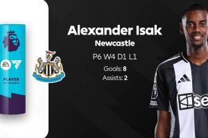 擊敗7球7助薩拉赫！官方：伊薩克當(dāng)選英超12月最佳球員