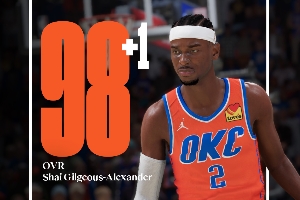 ??2K更新：亞歷山大98并列第一！文班95??威少81 杰倫-格林+4