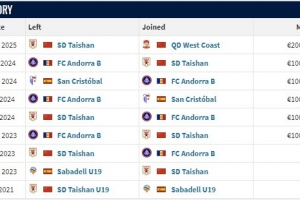 德轉(zhuǎn)更新何小珂轉(zhuǎn)會(huì)信息，從山東泰山自由加盟青島西海岸