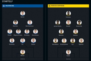 德甲-基爾vs多特首發(fā)：吉拉西、布蘭特先發(fā)，町野修斗出戰(zhàn)