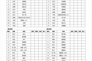 省港杯首回合首發(fā)：拜合拉木、侯煜出戰(zhàn)，姜至鵬、張曉彬待命