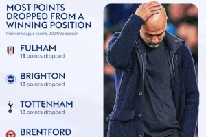 曼城賽季領(lǐng)先情況下丟掉14分英超第6多，同時是瓜帥治下最多