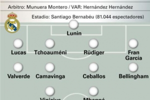 世體預(yù)測皇馬戰(zhàn)塞爾塔首發(fā)：姆巴佩、維尼修斯雙前鋒