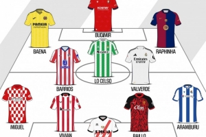 西甲上半程每隊(duì)一人最佳陣容：拉菲尼亞、巴爾韋德、洛塞爾索在列