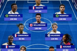 皇馬8人！西甲身價最高外籍陣容：維尼修斯、姆巴佩、貝林領銜