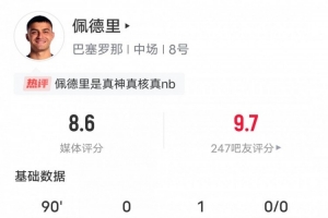 佩德里本場比賽數(shù)據(jù)：1助攻+6關(guān)鍵傳球1過人成功，評分8.6