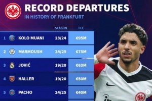 真黑店？法蘭克福賣人榜：穆阿尼、約維奇領(lǐng)銜，阿萊、A席在列