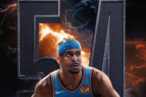 ??官網(wǎng)MVP榜：亞歷山大穩(wěn)居榜首 約基奇緊追不舍 杜蘭特升至前6