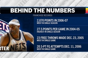 卡特保持籃網(wǎng)單季總得分/場(chǎng)均分/單場(chǎng)罰球命中數(shù)/三分出手?jǐn)?shù)紀(jì)錄