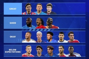 德轉(zhuǎn)夏窗轉(zhuǎn)會評級：阿爾瓦雷斯、麥克托米奈、若昂-內(nèi)維斯第一檔