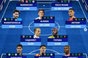 德轉(zhuǎn)列冬窗轉(zhuǎn)會陣：馬爾穆什領(lǐng)銜曼城3將，穆阿尼K77安東尼在列