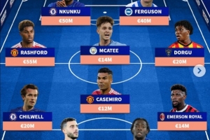 德轉(zhuǎn)列冬窗仍可能離隊(duì)陣容：拉什福德、卡塞米羅在列，切爾西3人