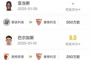 花800萬歐已是“大戶”！塞維利亞是目前冬窗支出最高的西甲球隊