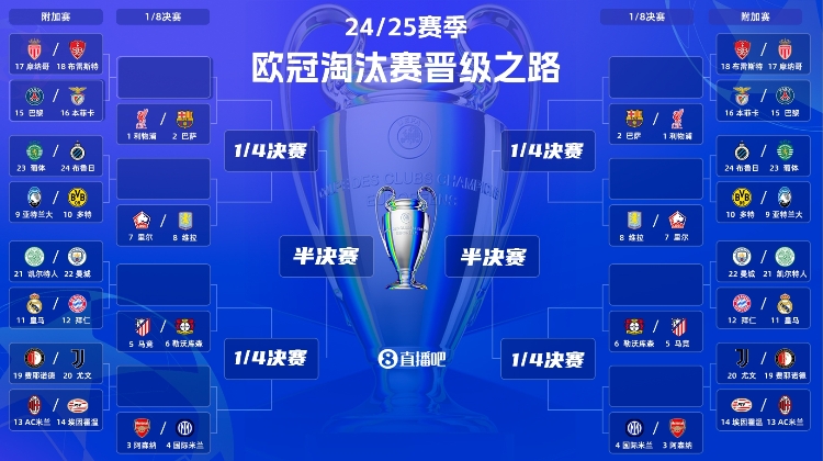 刺激絕倫新賽制！今晚19:00歐冠附加賽抽簽：超重磅對(duì)決&捉對(duì)廝殺