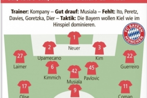 德媒預(yù)測(cè)拜仁首發(fā)：萊默爾、格雷羅左右邊后衛(wèi)，基米?；貧w中場(chǎng)