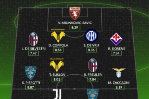 whoscored意甲本輪最佳陣：穆阿尼、德弗里領(lǐng)銜，戈森斯在列