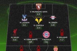 whoscored本周五大聯(lián)賽最佳陣：伍德領(lǐng)銜，薩拉赫、穆西亞拉在列