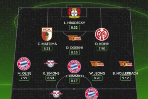 WhoScored評德甲周最佳陣容：柏林聯(lián)合三人入選，鄭優(yōu)泳在列