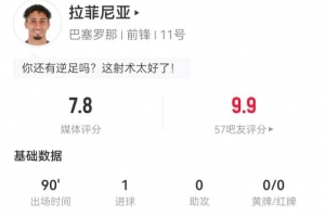 拉菲尼亞本場(chǎng)2射2正進(jìn)1球+1關(guān)鍵傳球 5過(guò)人2成功 7對(duì)抗3成功