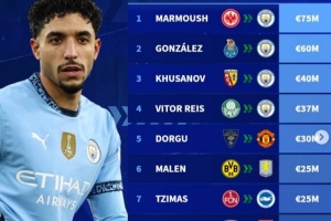 德轉(zhuǎn)列冬窗英超轉(zhuǎn)會(huì)最貴榜：曼城包攬前四，多古、馬倫在列