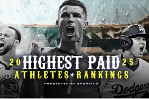 2024全球運動員收入榜：C羅2.6億斷層領先！梅西第4，內(nèi)馬爾第6