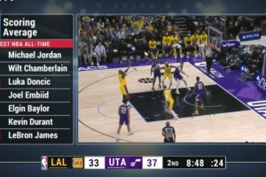 湖人獨(dú)占兩元！歷史生涯場(chǎng)均27+榜：東契奇28.6分第3 老詹27分第7