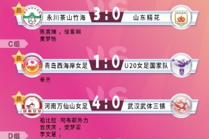 2025中國太平中國足球協(xié)會杯賽（女子）資格賽第一、二輪賽果