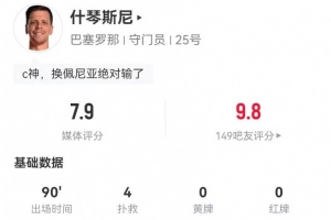 隱藏功臣！什琴斯尼本場(chǎng)4次撲救+13長(zhǎng)傳9成功 獲評(píng)7.9分并列最高