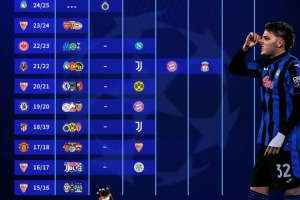 女神出局！近10年歐聯(lián)杯冠軍6次折戟歐冠16強，黃潛打進四強最佳