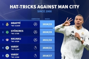 本世紀(jì)9人對陣曼城戴帽：梅西、姆巴佩、歐文在列，瓦爾迪2次