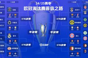 ?歐冠16強(qiáng)潛在對(duì)陣：皇馬/拜仁將戰(zhàn)馬競/藥廠 巴黎碰巴薩/利物浦