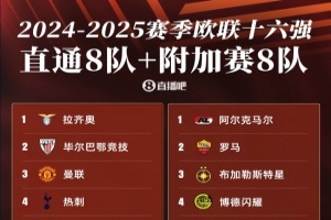 歐聯(lián)16強(qiáng)：曼聯(lián)、熱刺直通，羅馬、費(fèi)內(nèi)巴切晉級，今晚20點(diǎn)抽簽