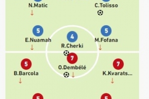 隊(duì)報(bào)評(píng)分巴黎3-2里昂：多納魯馬、阿什拉夫8分并列最高