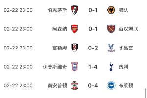 本輪英超僅維拉和紐卡主場(chǎng)取勝 曼城&阿森納均告負(fù) 埃弗頓平曼聯(lián)