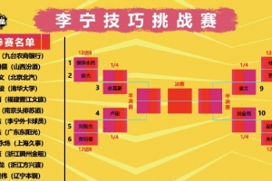 全明星單項賽抽簽結(jié)果：技巧賽繼偉VS朱俊龍 迪亞洛扣籃大賽壓軸
