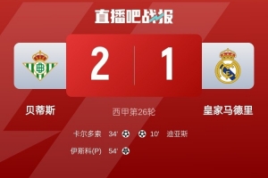 貝蒂斯取得最近10次對陣皇馬的首場勝利，此前9場5平4負
