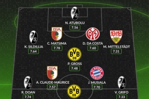 whoscored德甲2月最佳陣：穆西亞拉領(lǐng)銜，吉拉西&堂安律在列